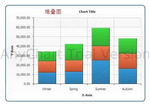 Anychart图表系列三之常用图介绍 