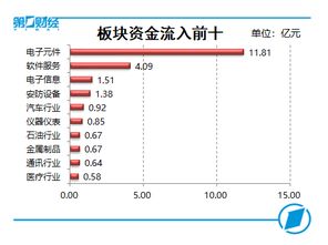 如何区分科创版新股代码和上证新股代码?