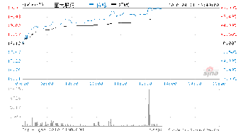 宝光股份下周可以介入？