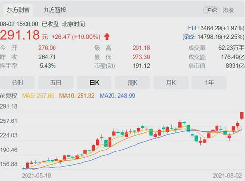 涨停线是10%，那为什么有的股票涨停线是10.02%，或者是10.01呢？