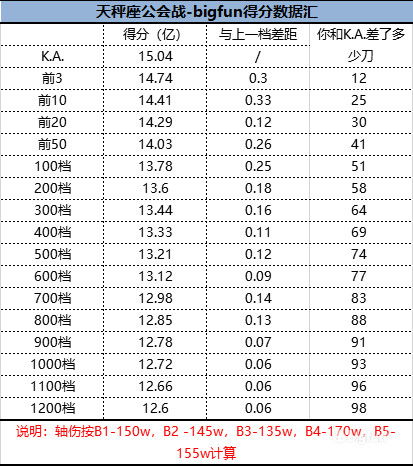 天秤座排刀分享以及K.A.云分析