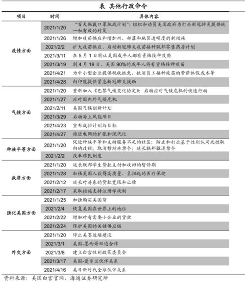 拜登的 百日新政 影响有多大