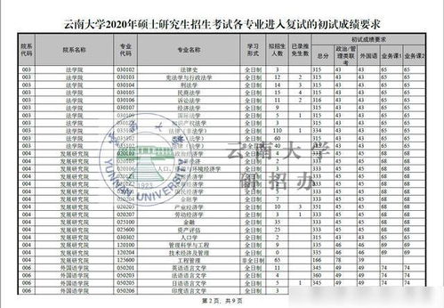 云南大学是照顾性211吗 云南大学2022年研究生调剂分数线