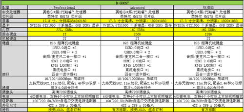 请问博本的前身是什么？