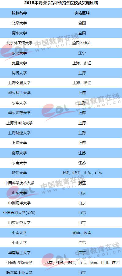 高考名词解释 什么是综合评价