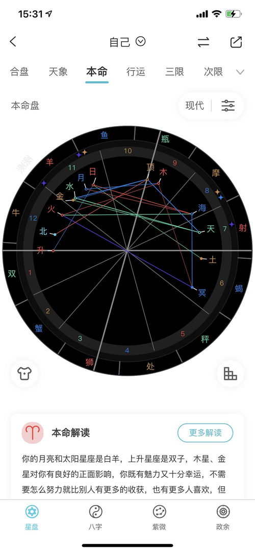 我一直在纠结自己上升星座到底是金牛还是双子 请大神指导我一下 