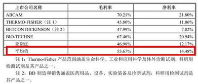 纳斯达克上市条件保荐机构，可否有中国证券公司保荐，上市后国内股东若何抛售