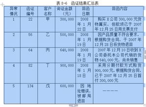 什么样的企业会计报表需要会计师事务所审计