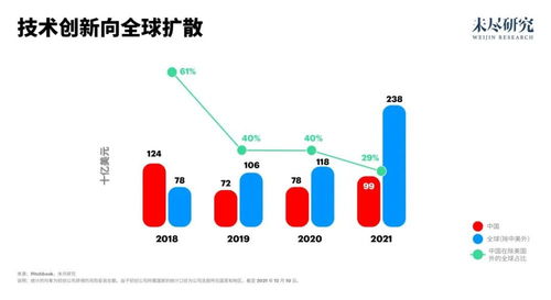 租用美国服务器亚马逊引流有哪些优势