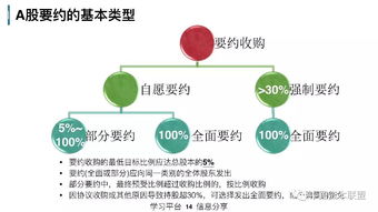 并购重组需要进行哪些步骤工作？