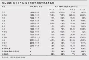 哪些国家股票加入了msci