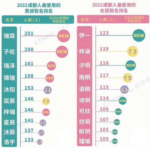 绵阳新生儿爆款名字新鲜出炉 来看看有你家宝宝的名字吗 附重名查询入口