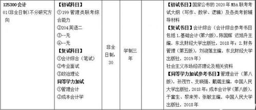 报考会计专硕的同学注意,这6所院校不招收全日制 