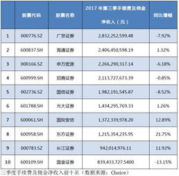 东兴证券佛山营业部的佣金（包规费）是多少？