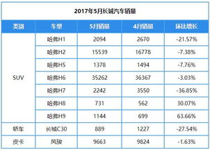 目前大部分车企的销量大幅度下降，为什么蔚来汽车的销量没有受到很大影响？