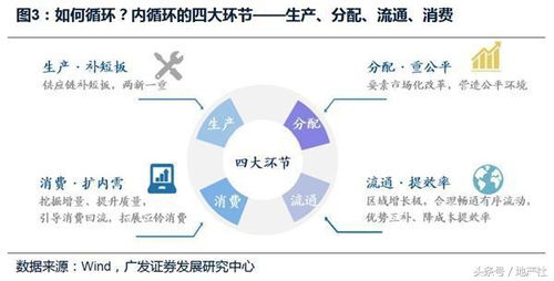 双循环下的楼市未来