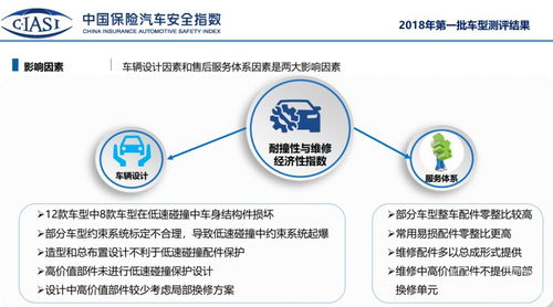 中保研2018年第一批测评车型结果