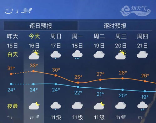 邹平天气图片