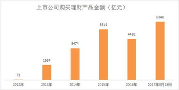 上市公司的资产负债率越来越高，从55%增长到89%，说明了什么问题？有什么利弊？