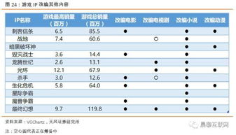 IP的绝地求生与养成 从小说 动漫 电影到游戏, 大逃杀 的兴起之路 