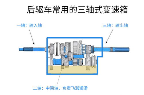 空挡滑行的利与弊,你了解几个呢