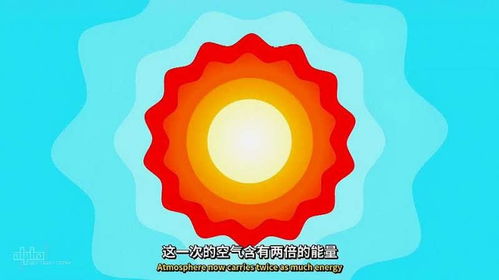 太阳相关冷知识(关于太阳的13个小知识 你知道几个?)