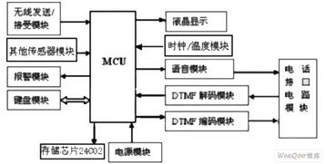 智能充电桩的工作原理 (智能停车场管理系统的结构框图)