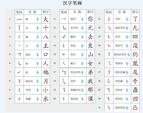 横竖撇捺点田字格写法 信息阅读欣赏 信息村 K0w0m Com