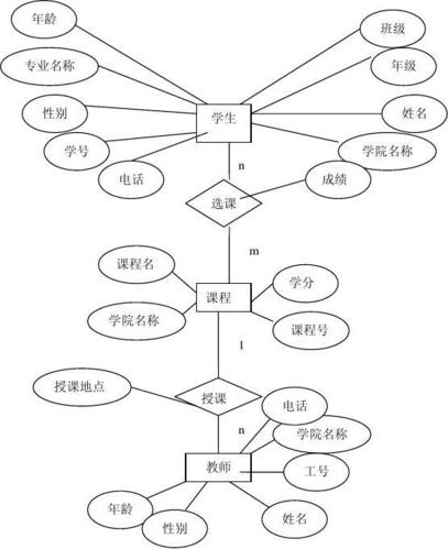 停车场管理系统er图怎么画,以下数据库er图应该如何画