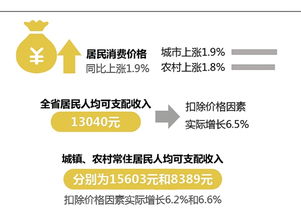 经济见底回升迹象明显,新经济是亮点 