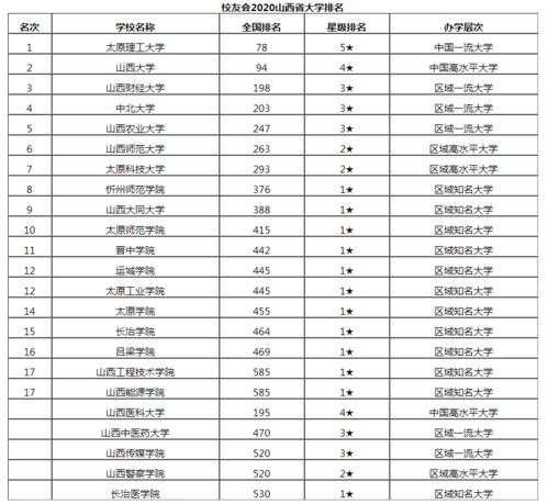 中国大学排名前十的大学 中国城市排行榜前十名都有谁