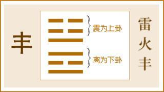 10月13日,雷火丰 丰卦 日中则斜