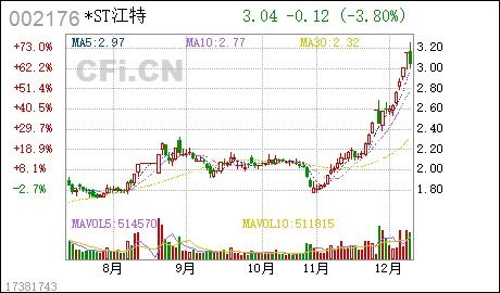 股权解除质押：高管锁定的股票是好事吗