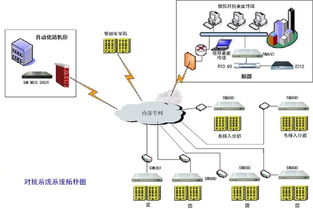 数字化战场的对抗系统拓扑图