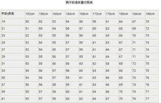 女生标准体重表男生标准体重表 文章阅读中心 急不急图文 Jpjww Com