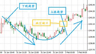 K线形态之圆底是什么样的？