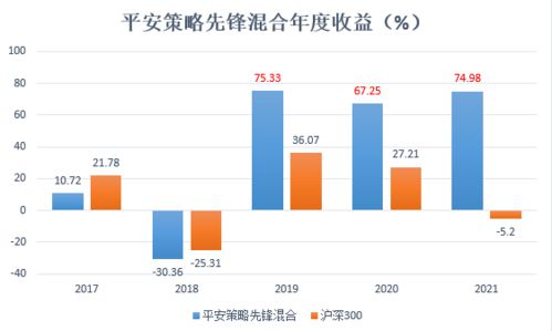 东方财富2022年12月怎么看新三板