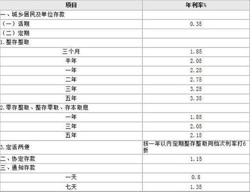 2022年典当行利息最高是多少