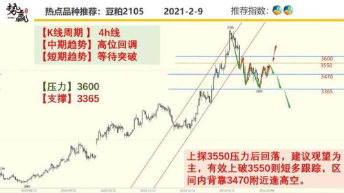 股票技术分析属于经济学的什么部分呢？