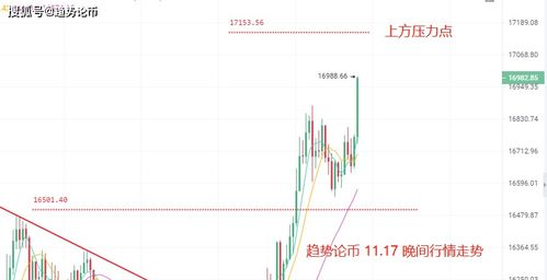 btc最新消息,btc币最新行情预测