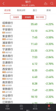 招商银行股票10年长期投资预期年收益率大概多少