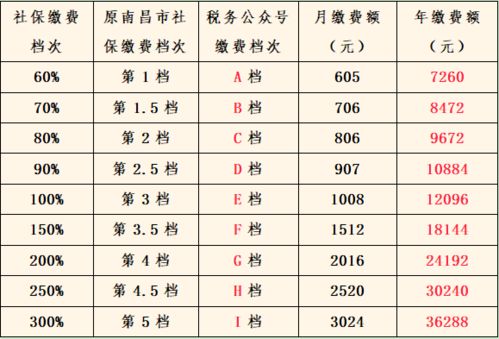 灵活就业人员 2021年养老保险这样缴