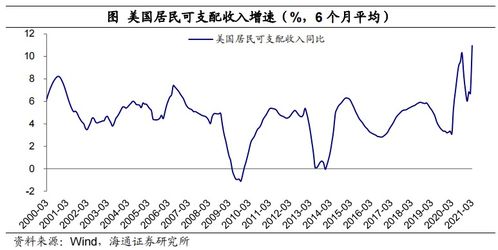 为什么说股票很大程度上能使投资者免受通货膨胀的