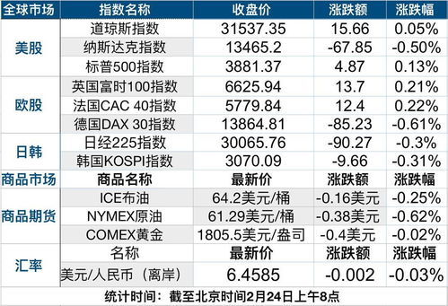 股市中涨跌停的意思。