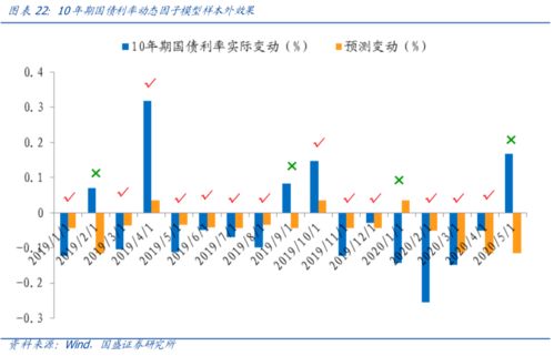 市场中企业的宏观环境有哪些？