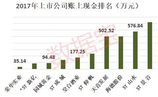 请问首次被ST的公司数据如何查找？谢谢！！