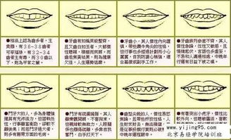 从牙齿形状,看穿你的性格和运势 你信吗 