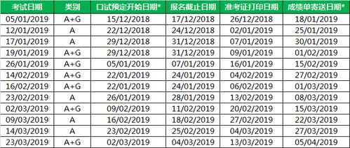 2019出国考试时间最全汇总,赶紧收藏