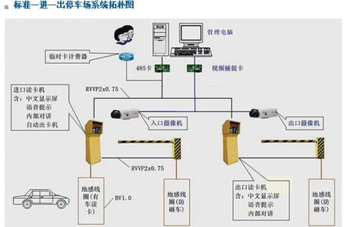 安居宝停车场系统怎么操作(coprox停车场系统过期数据)