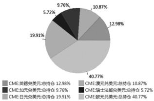 全球主要期货市场有哪些？